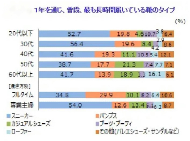 スニーカー好き？ヒール靴好き？3【魅脚香倶楽部】