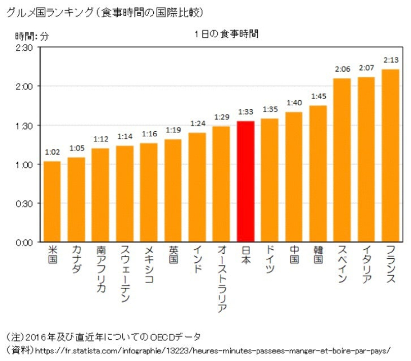 日本人の食事事情2【魅脚香倶楽部】