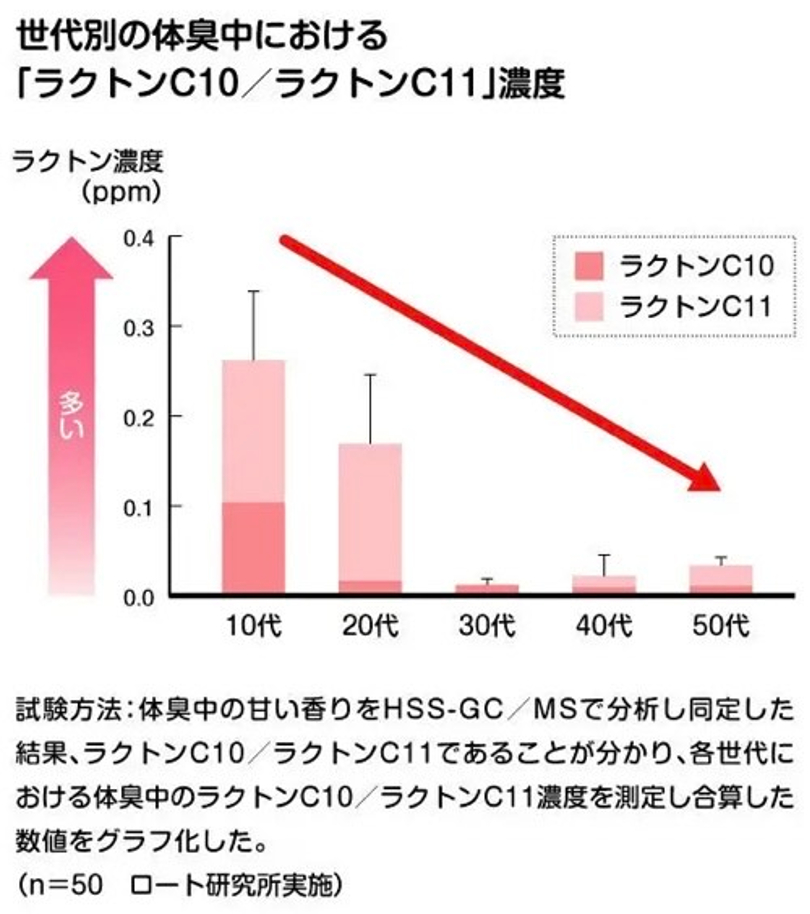 若い女性の甘い香りの正体1【美脚魅了倶楽部】